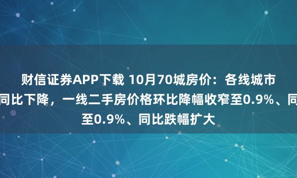 财信证券APP下载 10月70城房价：各线城市房价格环比同比下降，一线二手房价格环比降幅收窄至0.9%、同比跌幅扩大